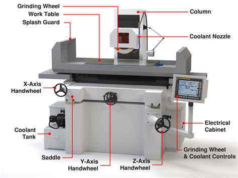 cnc grinding machines|cnc end mill grinding machine.